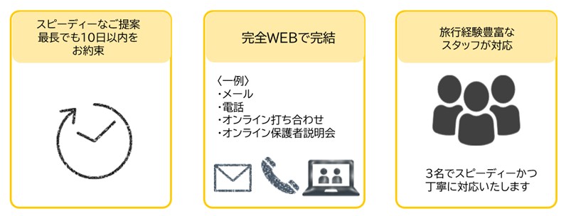 スピーディーなご提案を完全WEBで完結。旅行経験豊富なスタッフが対応します